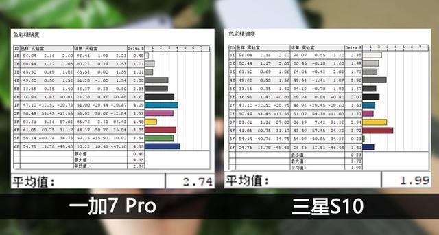 oneplus 7 pro vs samsung s10