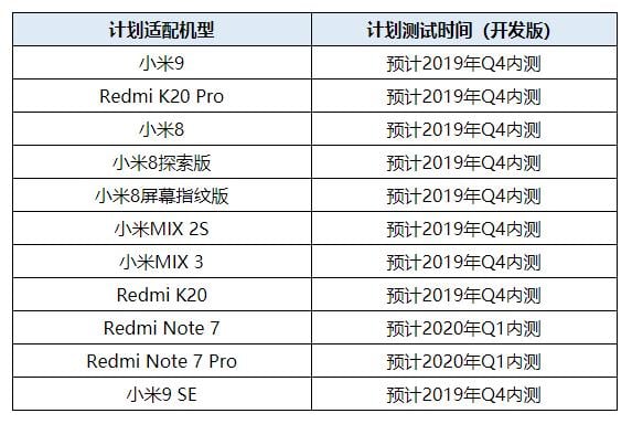 Xiaomi Android Q beta testing