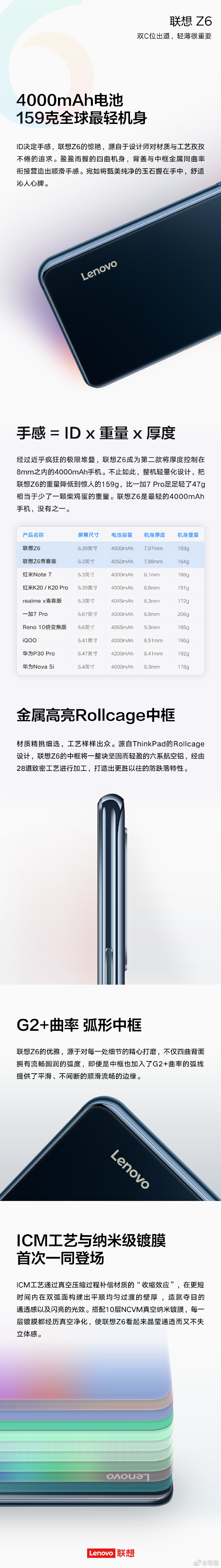 Lenovo Z6 design details revealed; Arriving as world’s lightest phone