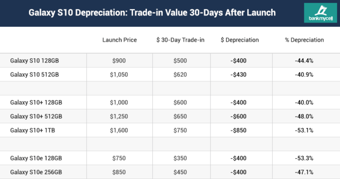 samsung s10  trade in value
