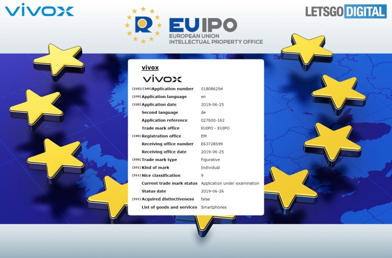 vivoX-EUIPO