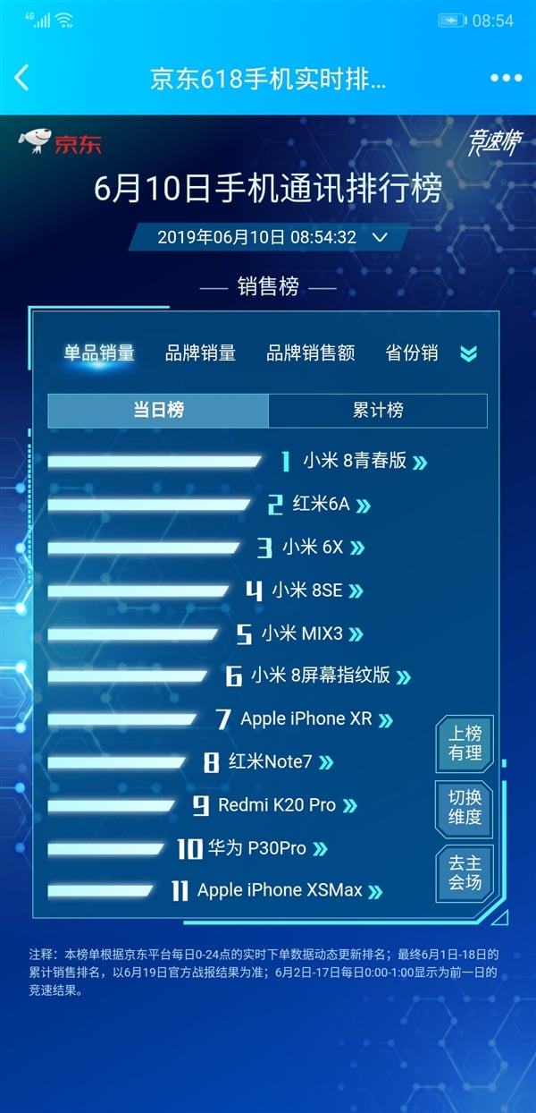 Xiaomi JD.com Sales