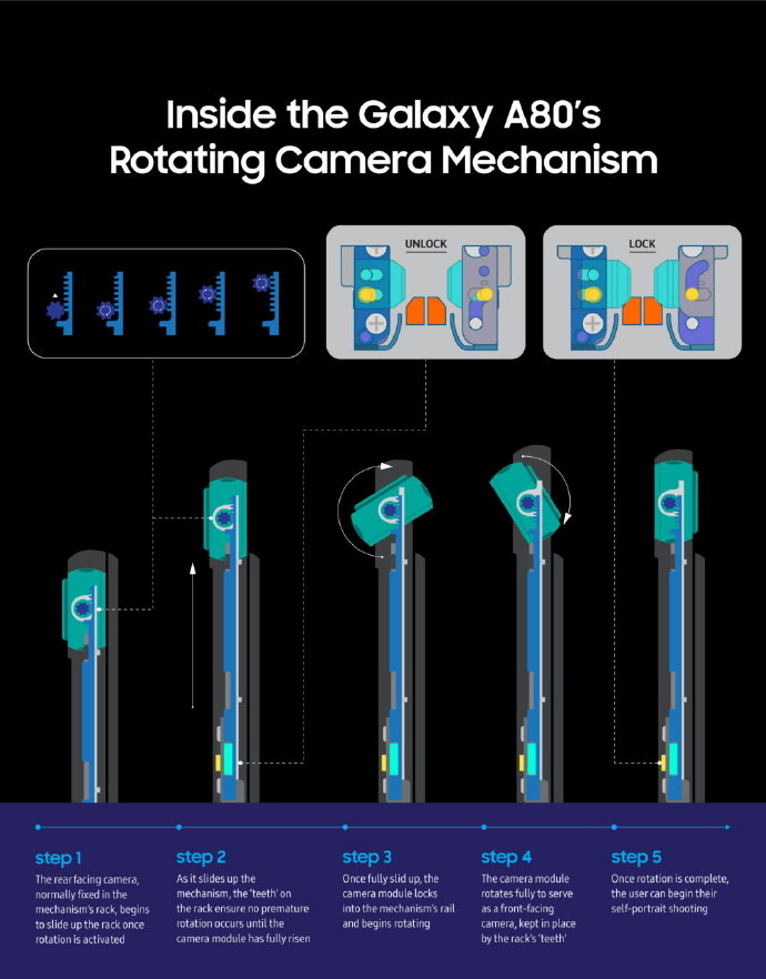 Galaxy A80 rotating cameras