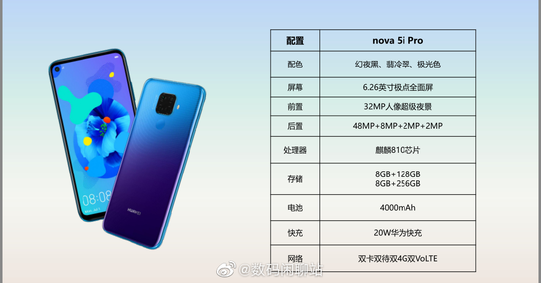 Huawei Nova 5i Pro specs