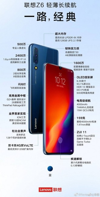 Lenovo Z6 full specifications
