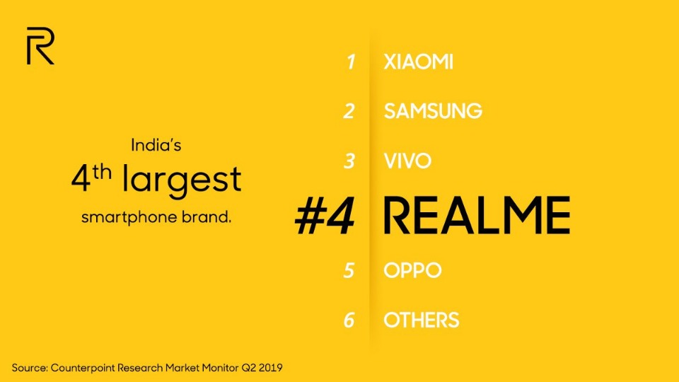 Realme Q2 2019 ranking