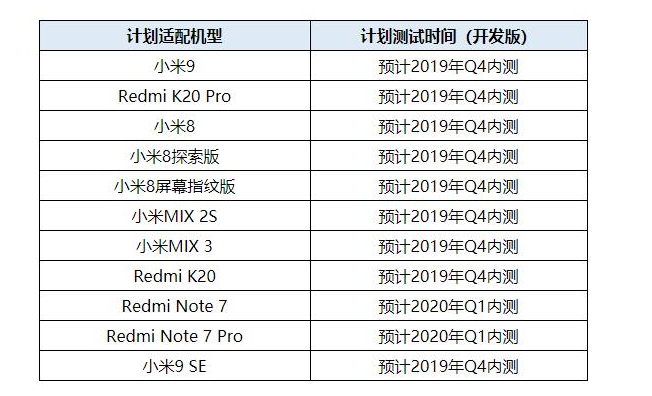 Xiaomi Android Q beta schedule