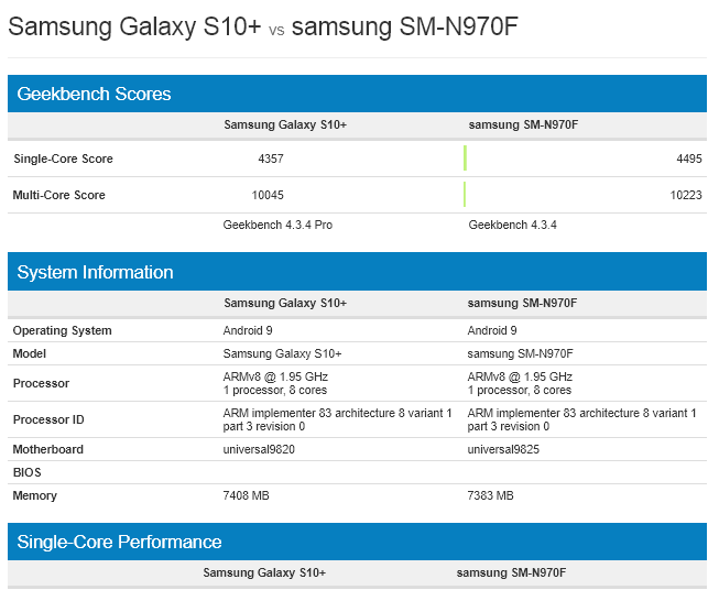 galaxy note 10 lite geekbench