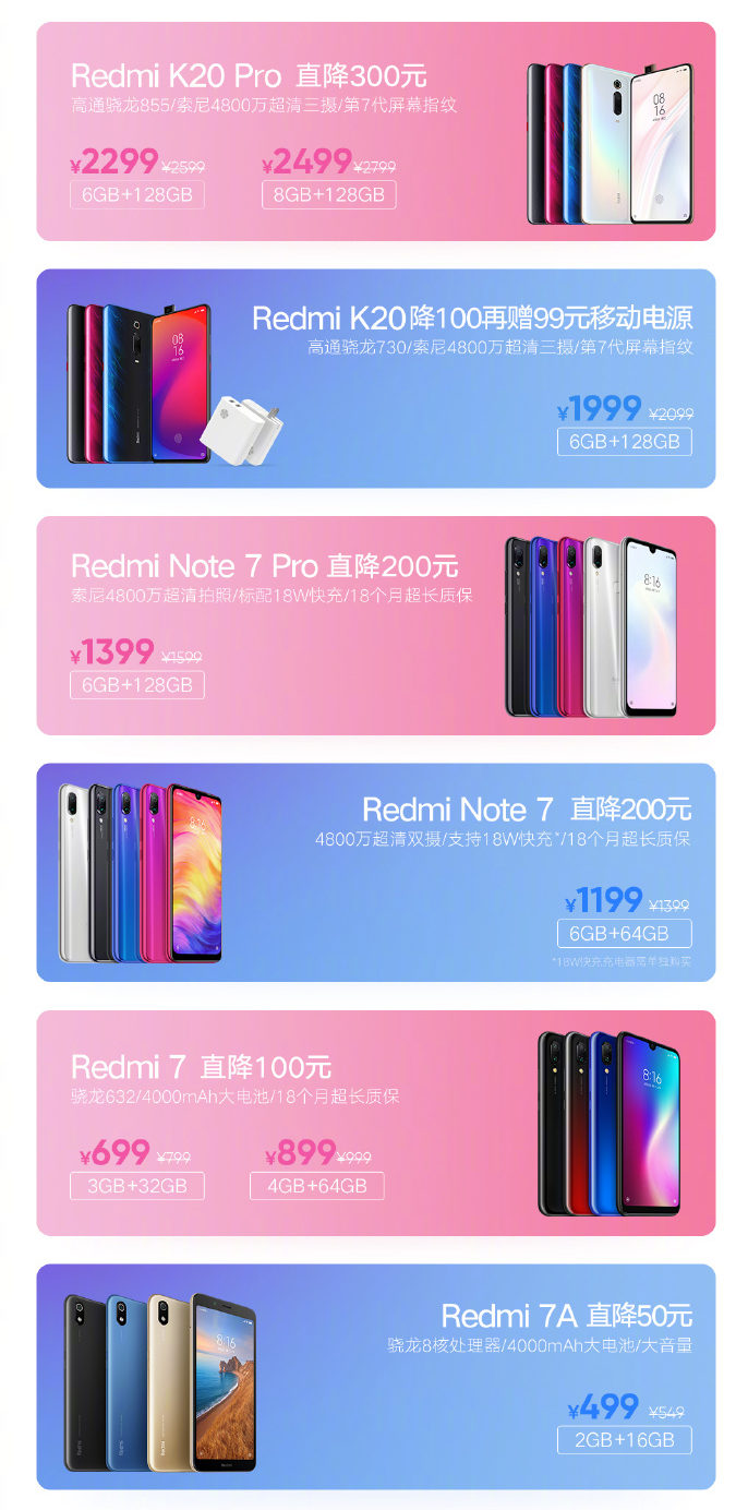 Redmi Smartphones Price Cut
