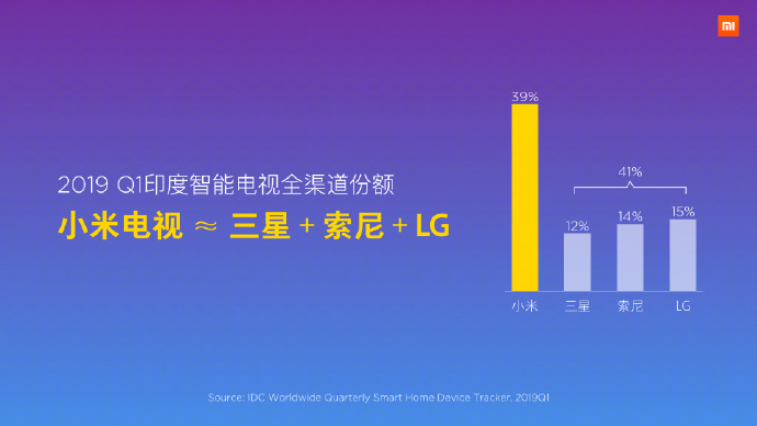 Xiaomi TV