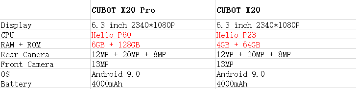 Cubot X20 Pro