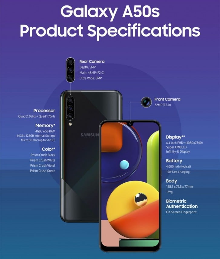 Samsung Galaxy A50s