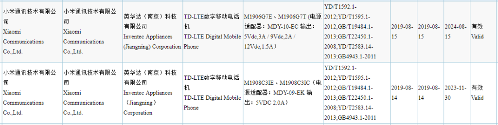 Redmi Note 8 3C Certified