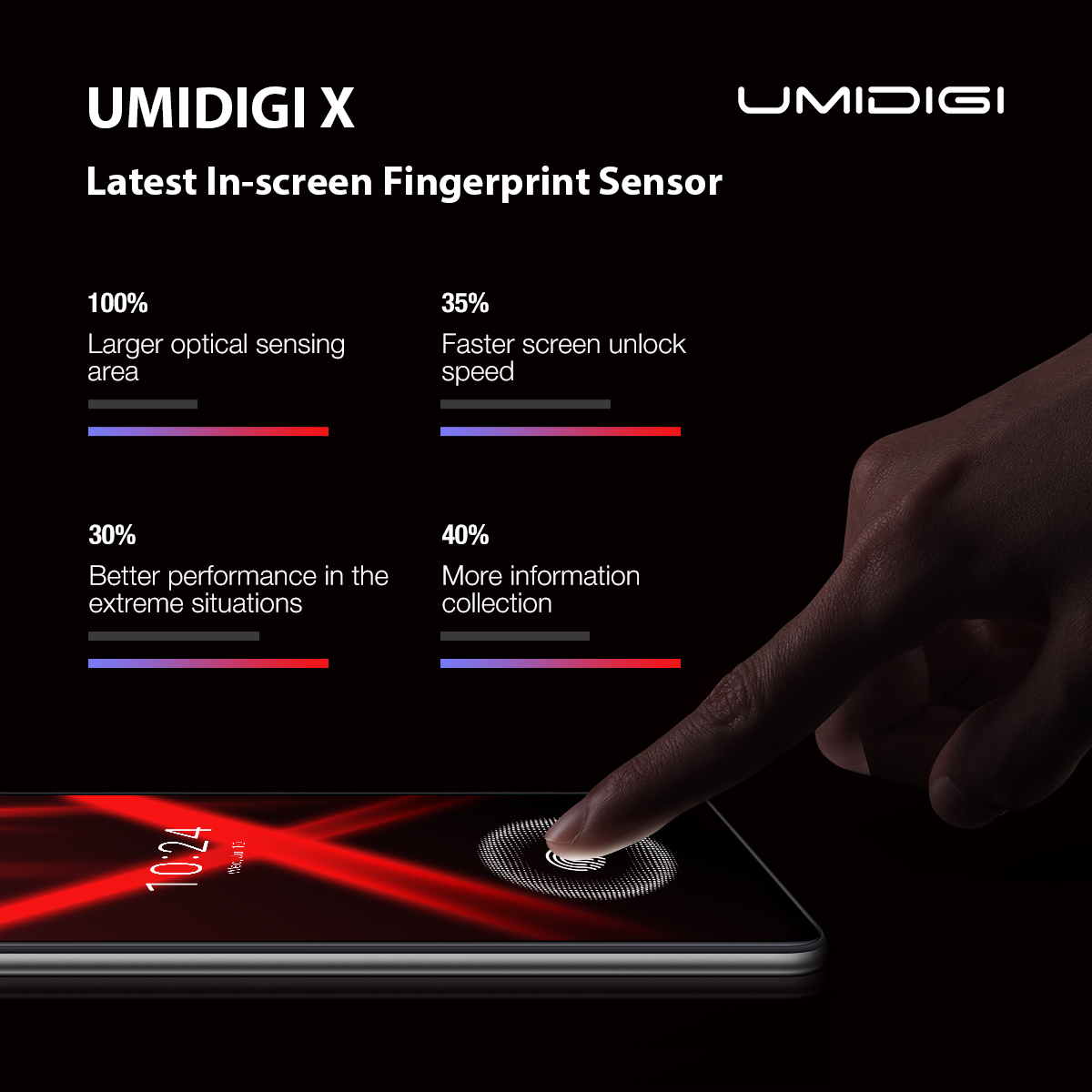 UMIDIGI X’s optical inscreen fingerprint scanner beats the ultrasonic