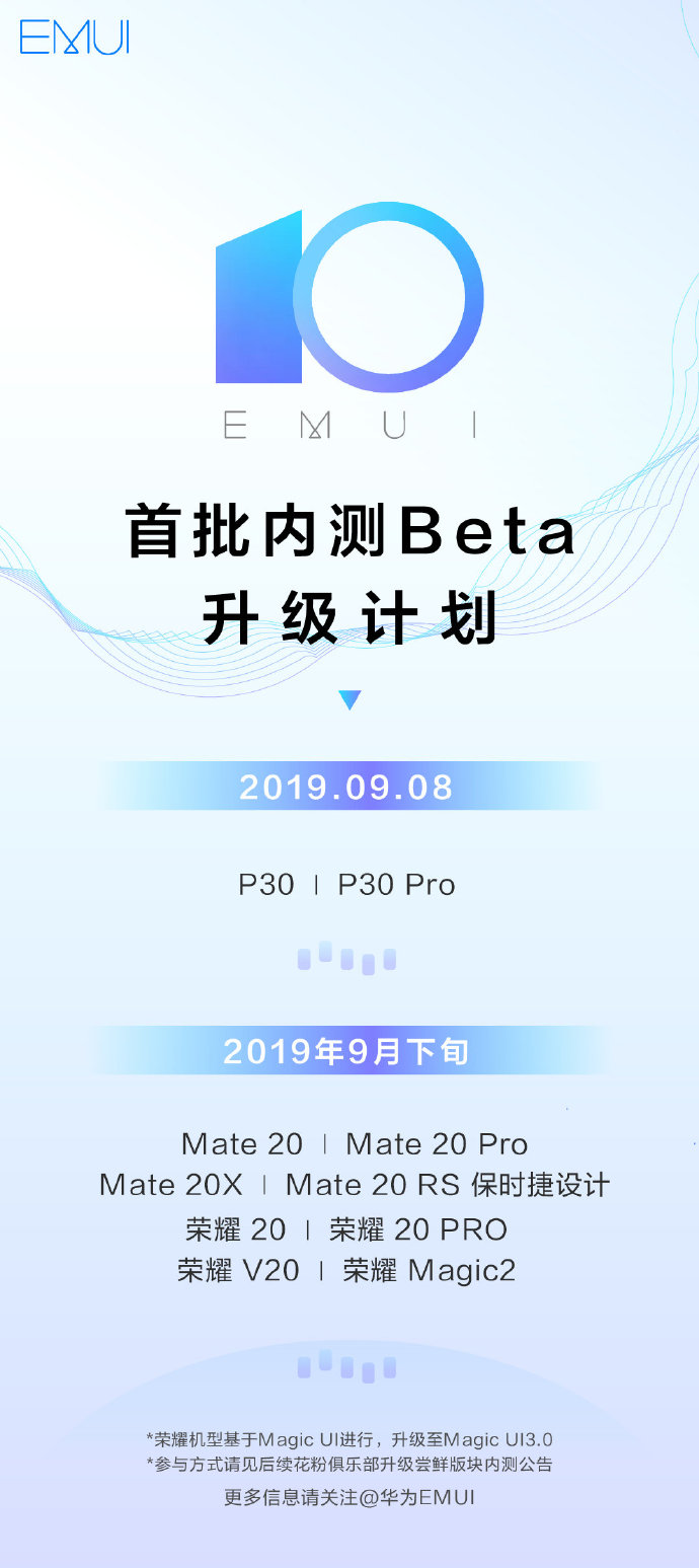 EMUI 10 Beta Rollout Date Official