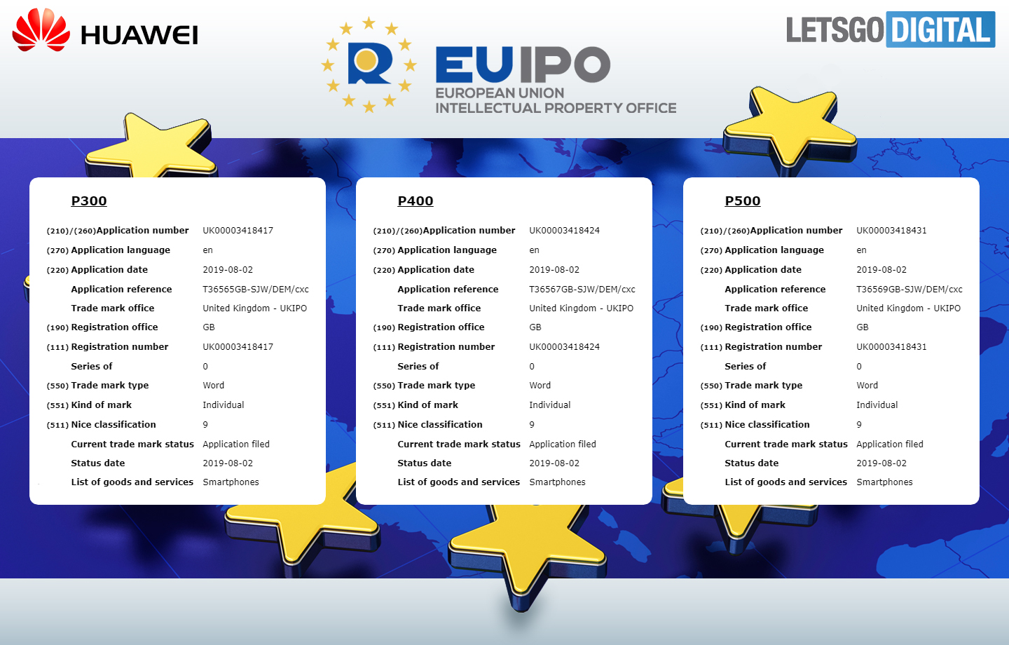 Huawei P300, P400, and P500 Trademark
