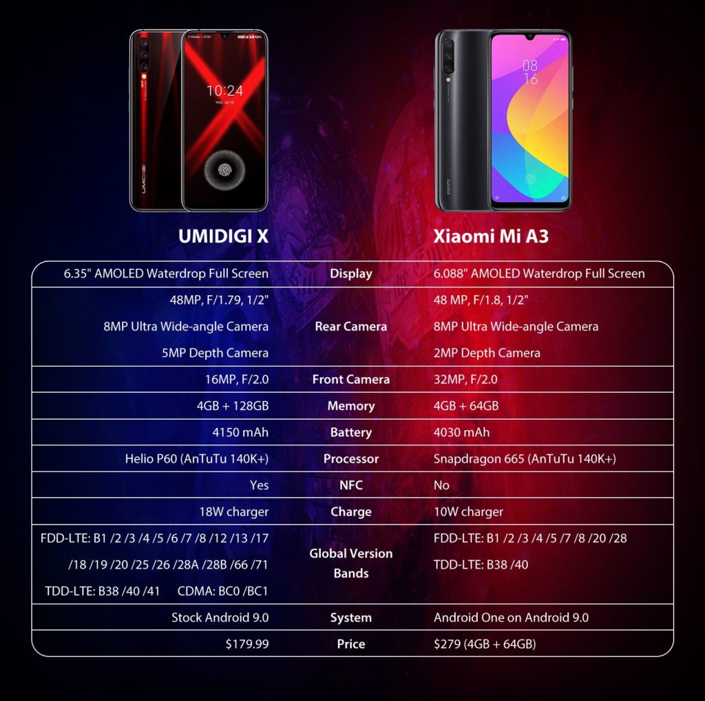 umidigi x vs mi a3