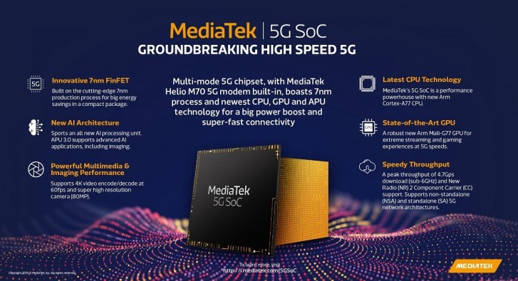 MEDIATEK 5g