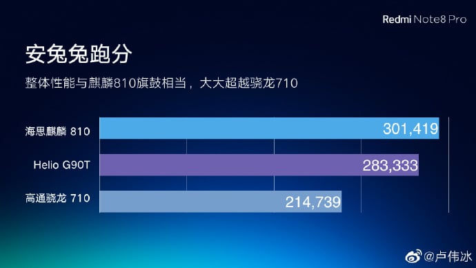 Xiaomi reveals Redmi Note 11 Pro's Antutu Benchmark scores