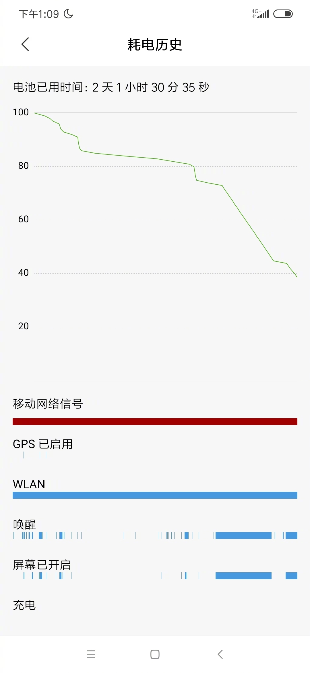 Redmi Note 8 Pro Battery Life