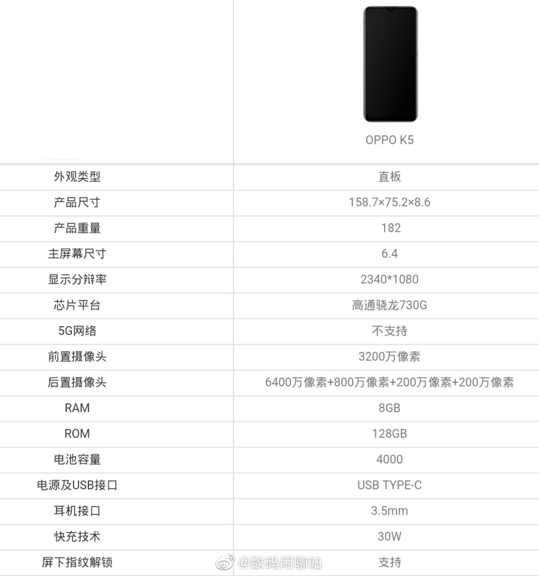 OPPO K5 specs