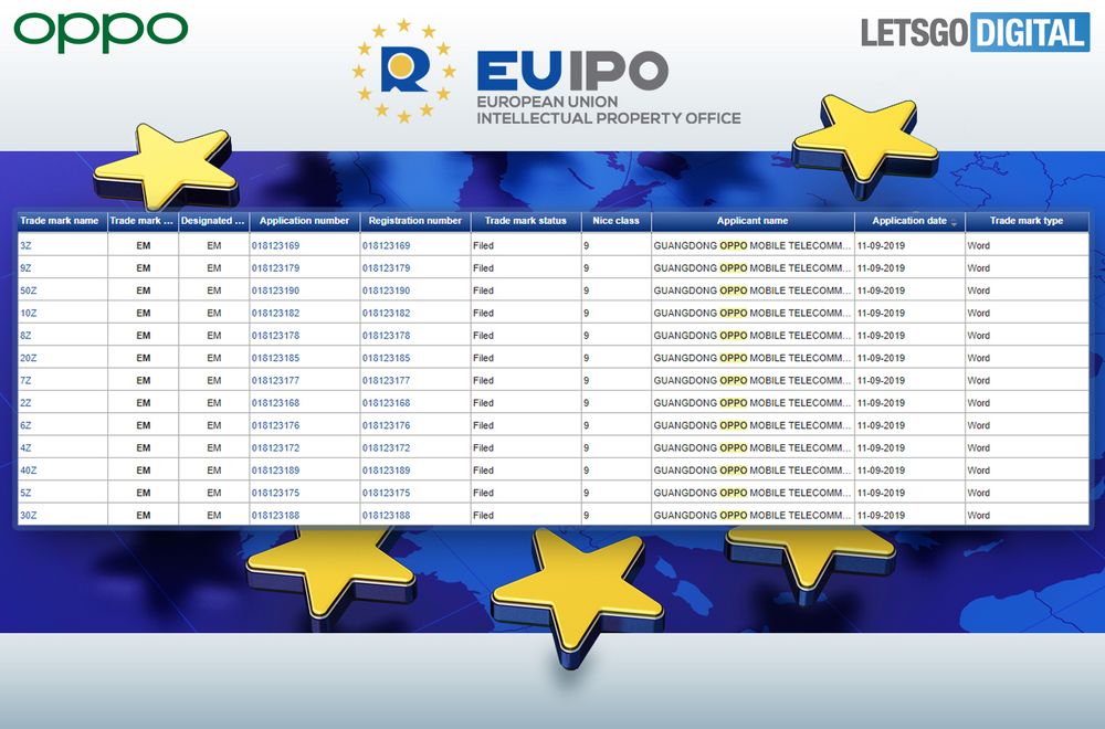 Oppo Z Series Trademarks