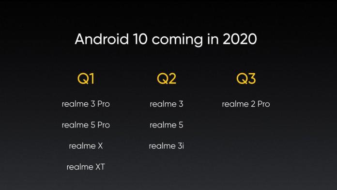 Daftar ponsel yang mendapat update Android 10 di tahun 2020 dari Realme.