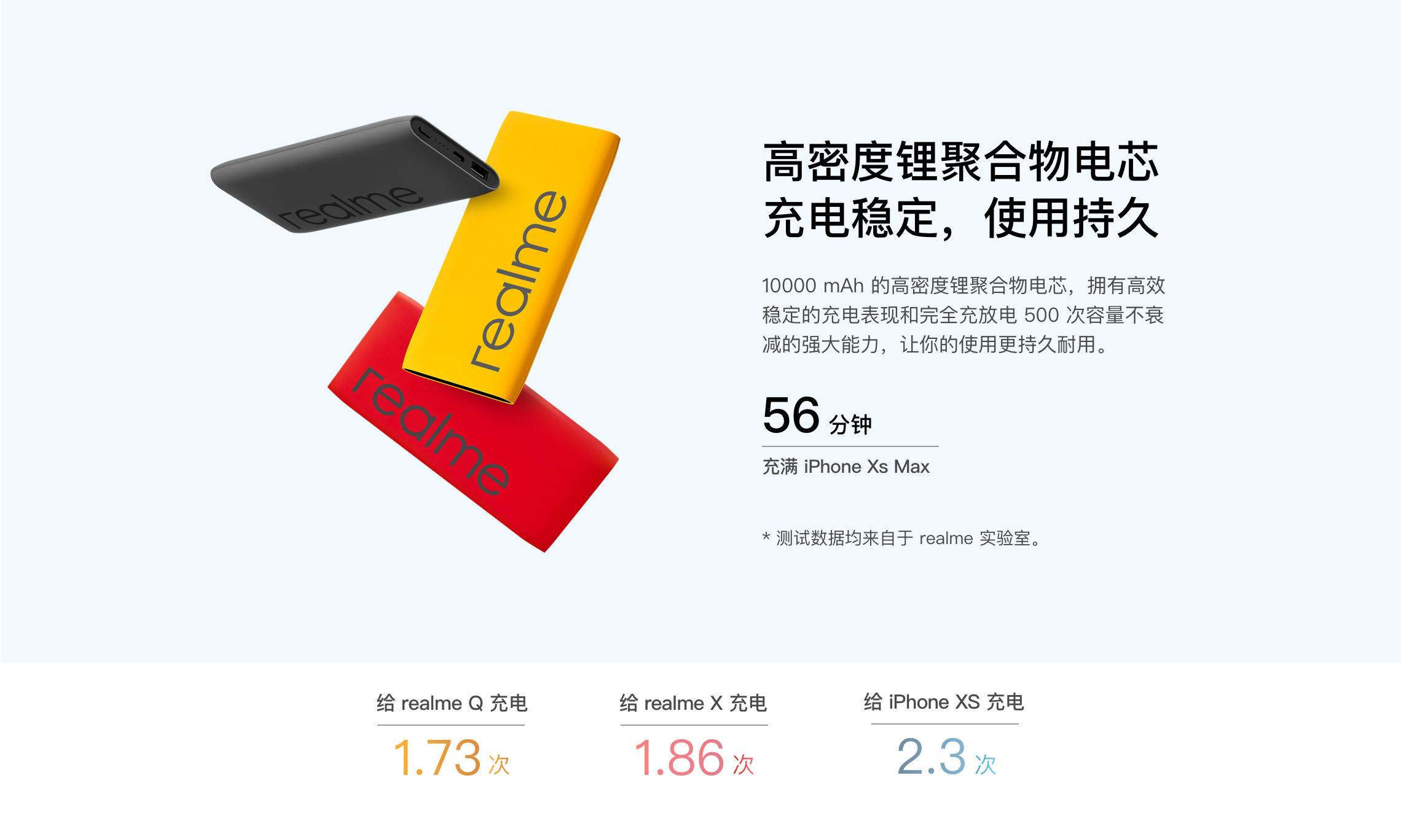 Realme Fast Charge Power Bank duration