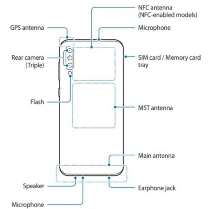 Tabel tampak belakang Samsung Galaxy A70s.