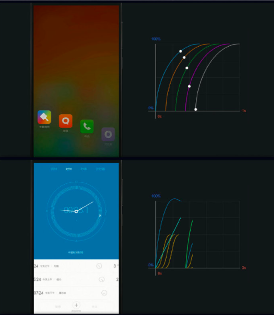 Xiaomi started using nonlinear animations from MIUI6