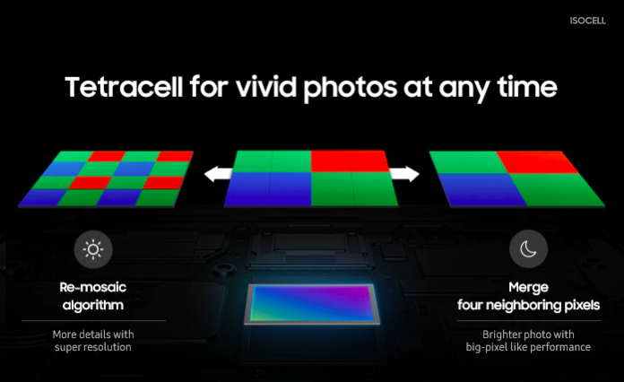 Samsung Tetracell Tech