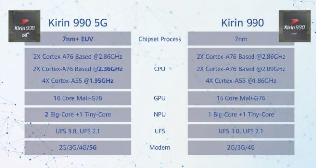 kirin-990-vs-kirin-990-5g-e1567863870134
