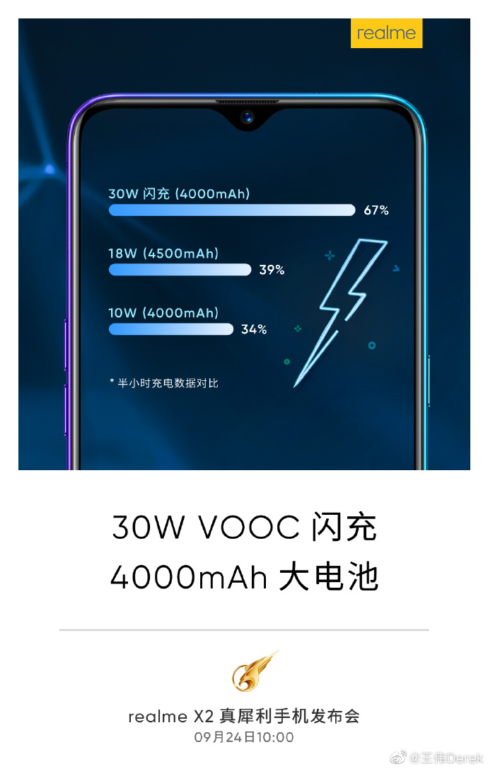 Realme X2 30W Fast Charging