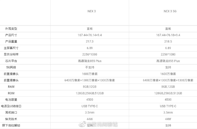 Vivo NEX 3 Specs