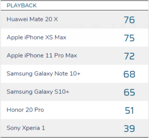 DXOMARK Audio Playback