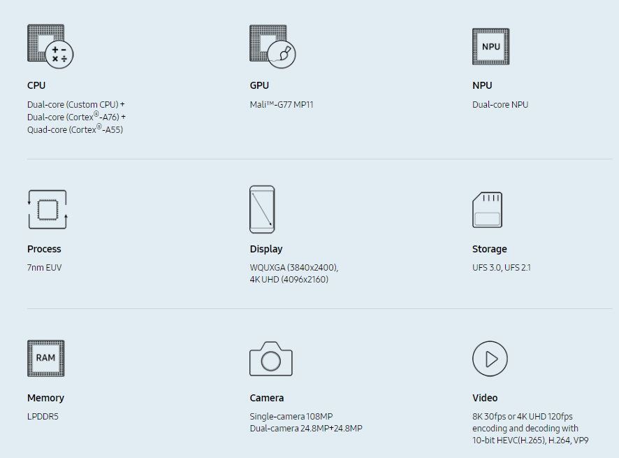 samsung exynos 990 processor