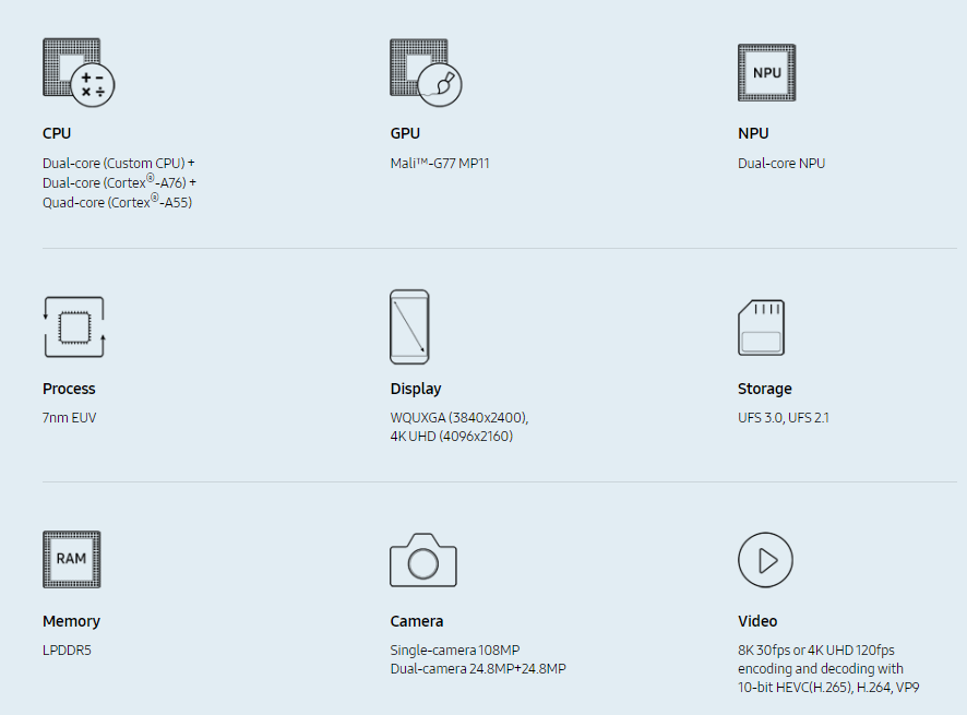 Exynos 990 specs