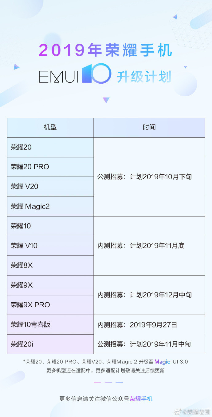 Honor EMUI 10 Upgrade Schedule