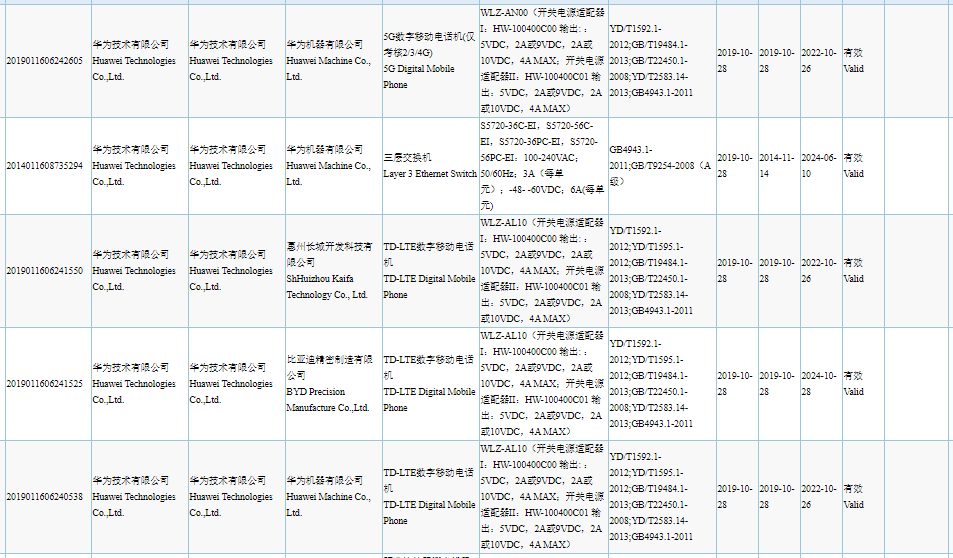 Huawei Nova 6 and Nova 6 5G Phones 3C Approved