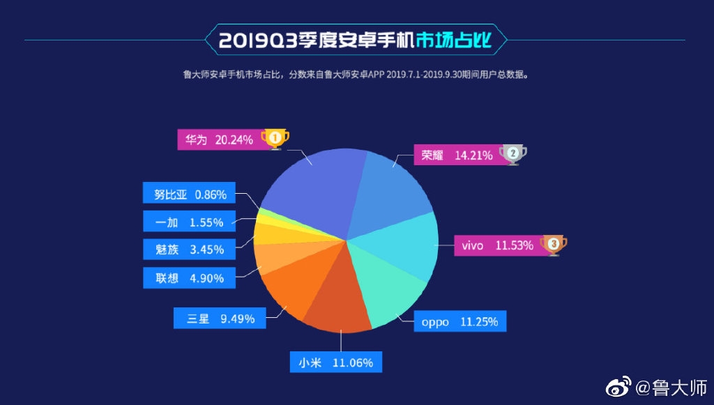 Master Lu Q3 2019 Report