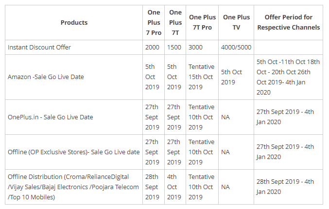 OnePlus 7T Pro availablity details