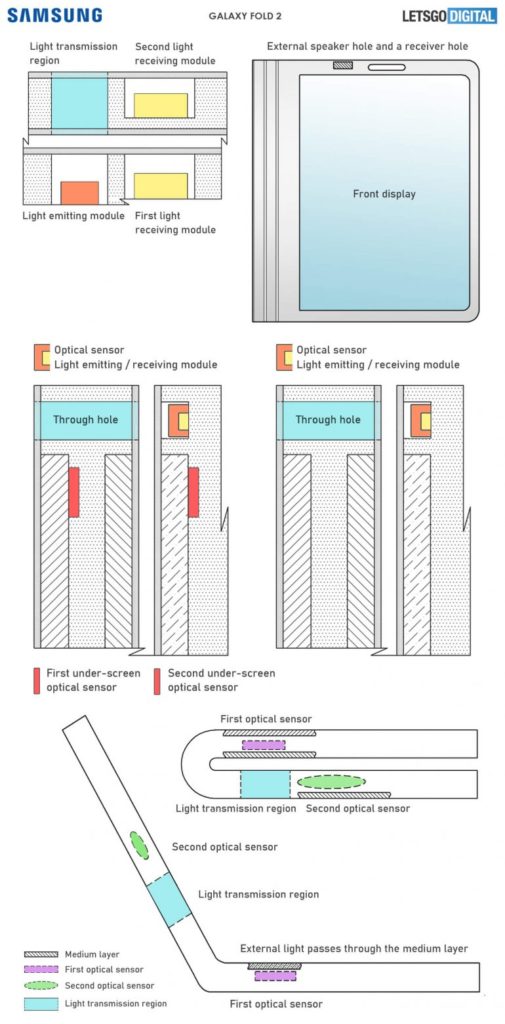 In-depth functioning of the lens setup