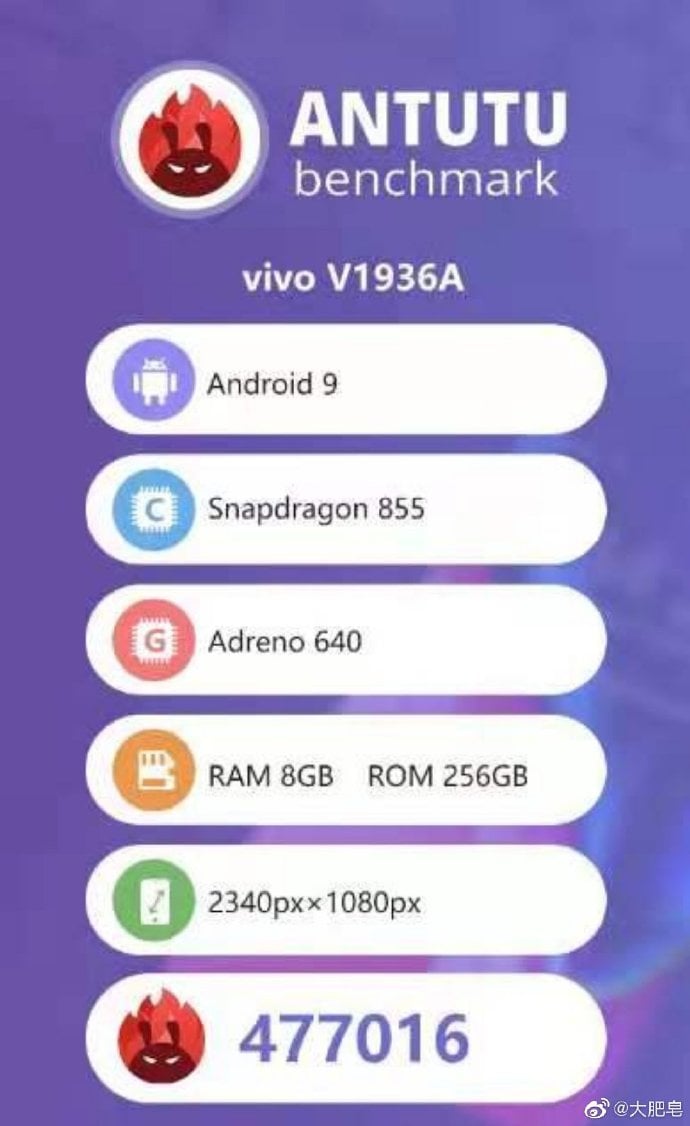 Vivo V1936A AnTuTu