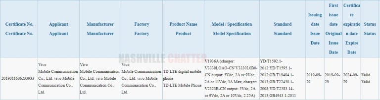 Vivo V1936A iQOO Lite 3C Certification