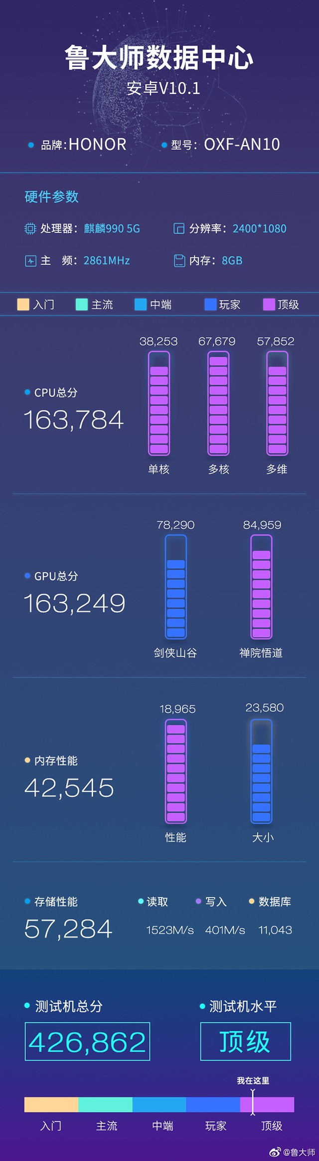 Honor V30 Pro Master Lu