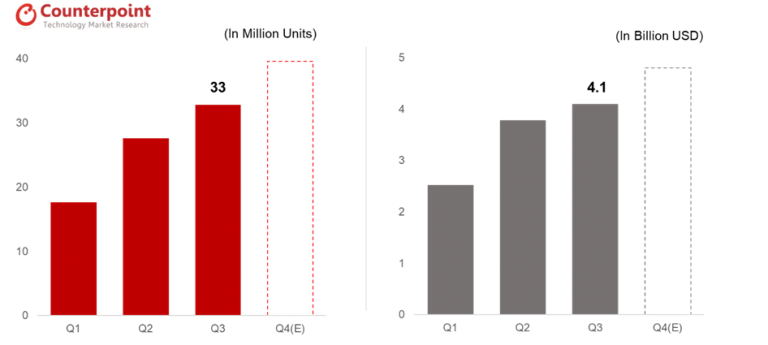 true wireless earbuds market