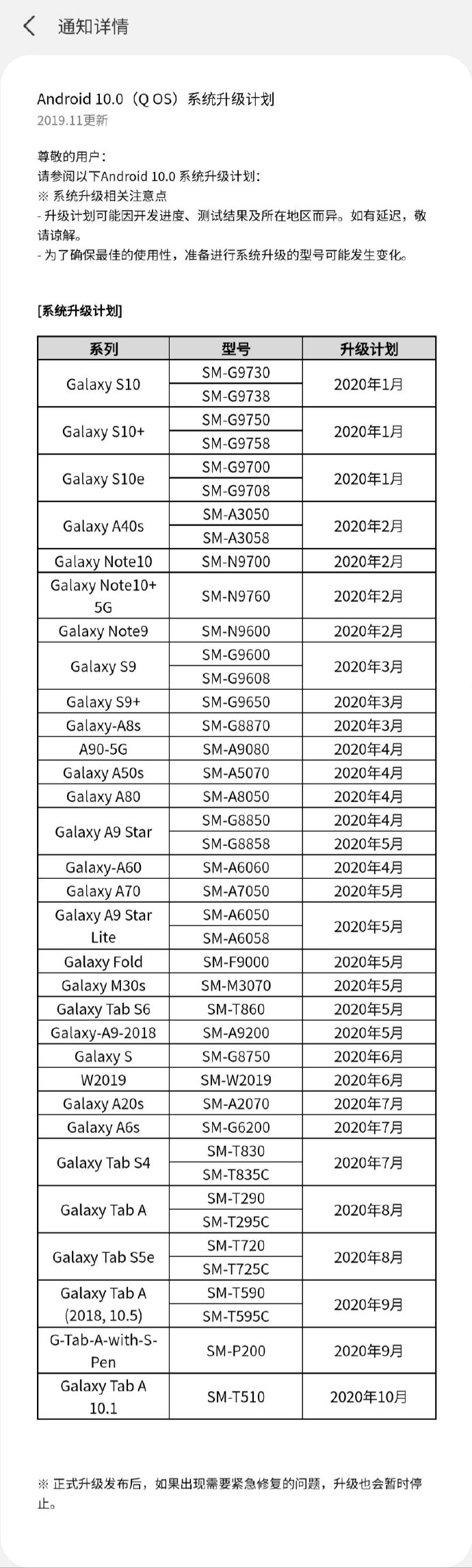 Samsung Galaxy Android 10 Roadmap for China