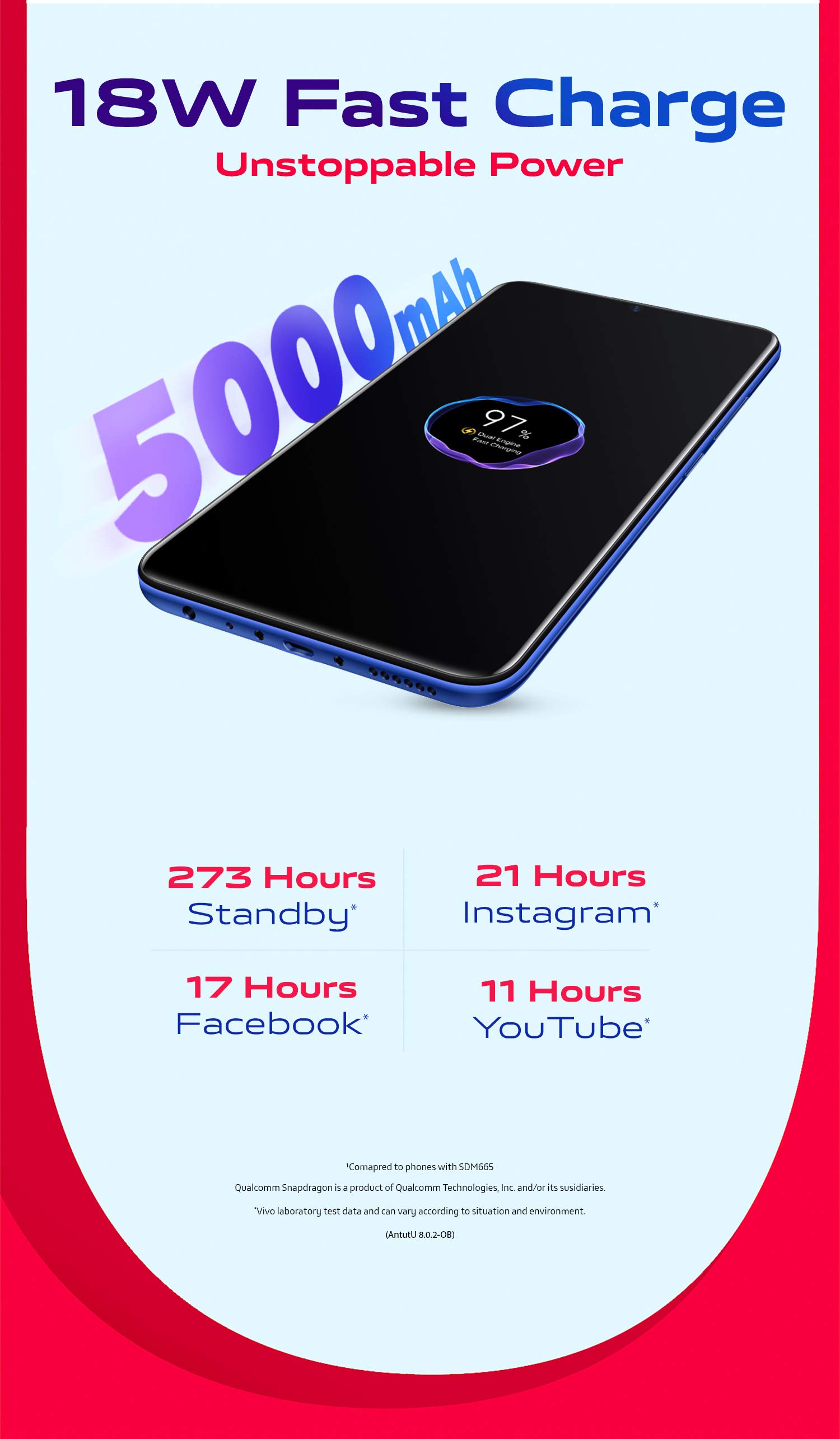 Vivo U20 battery details