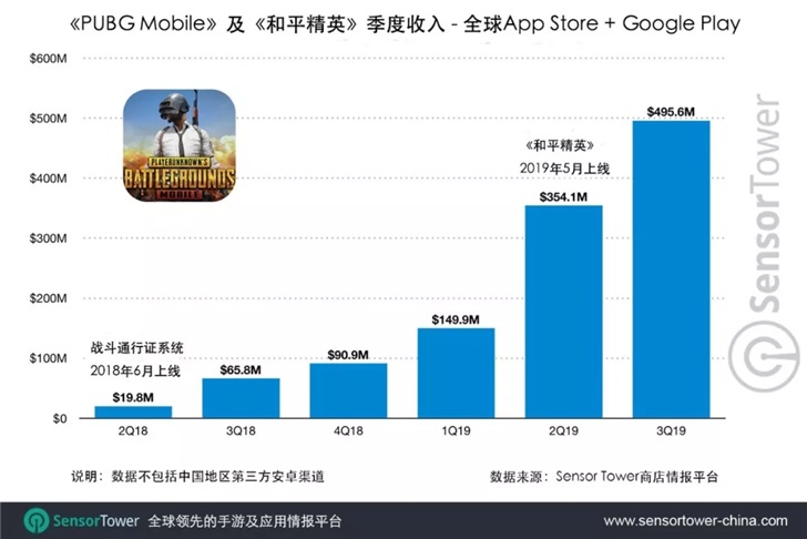 PUBG Mobile