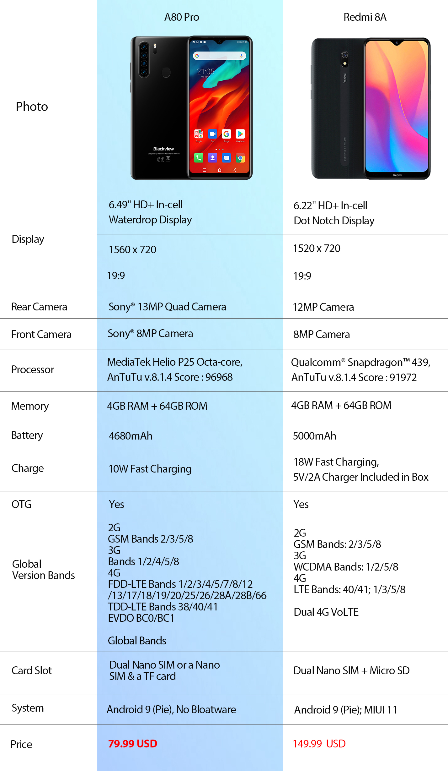 redmi a80